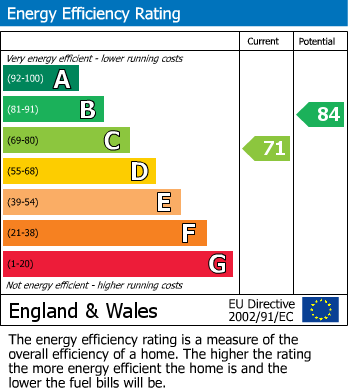 EPC Graph for Balmoral Apartments, Praed Street, London