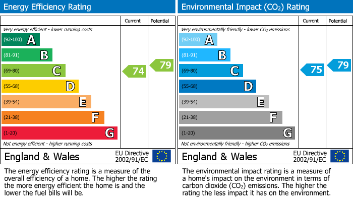 EPC Graph for The Colonnades, Pochester Square, London