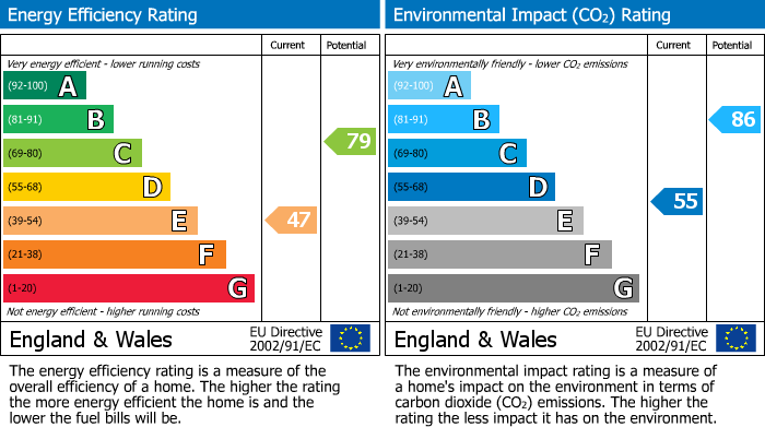 EPC Graph for 27 Lancaster Gate, London