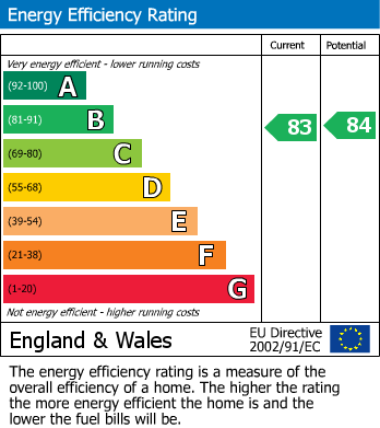 EPC Graph for Marshall Building, Hermitage Street, London