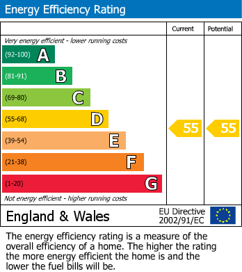 EPC Graph for Marshall Building, Hermitage Street, London